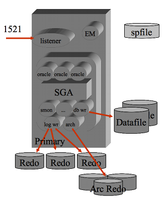 Architettura Oracle RDBMS - Oracle RDBMS Architecture