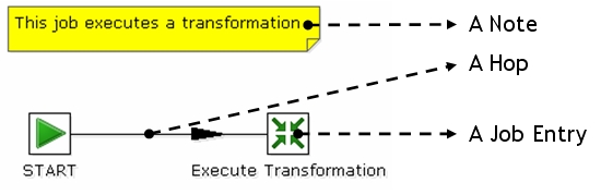 Pentaho - Kettle simple Job