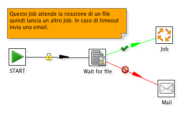 Pentaho - Kettle simple Job with conditions