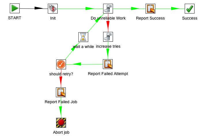 Pentaho - Kettle Job Loop sample