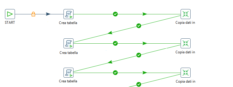 Pentaho - Kettle Wizard: Copy Tables