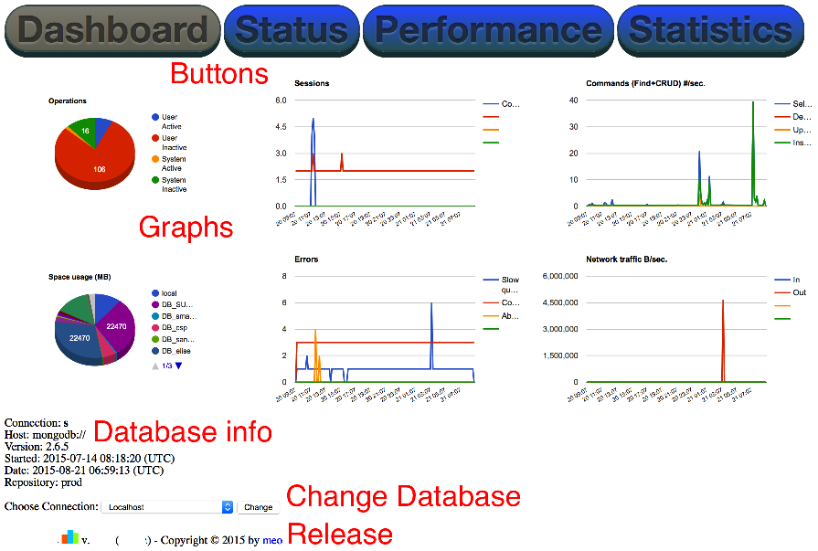 M2DB Dashboard interface commented