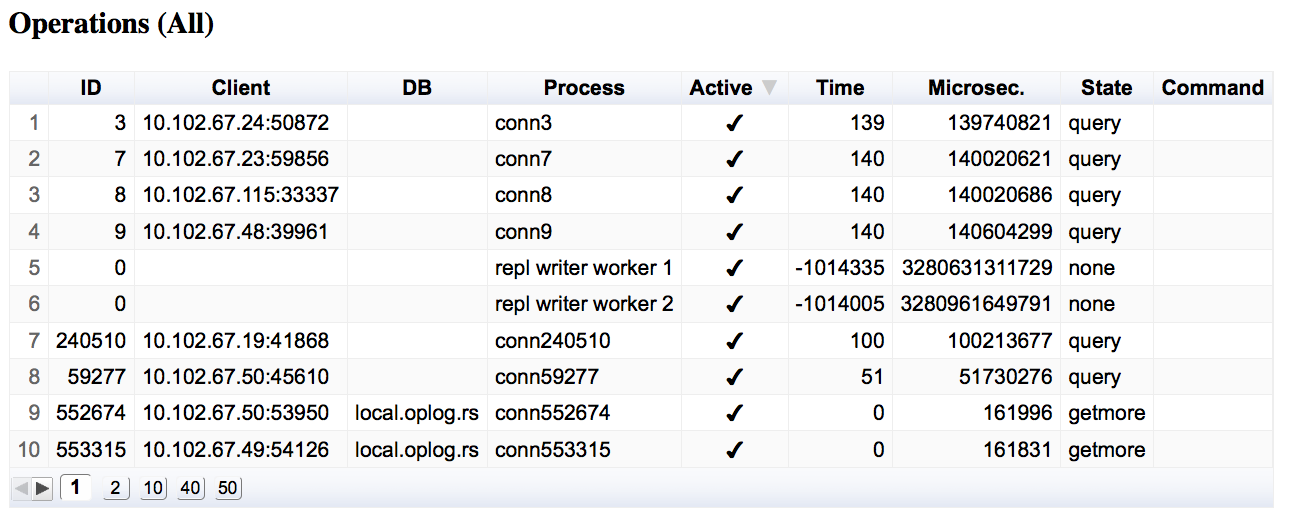 M2DB Session Status