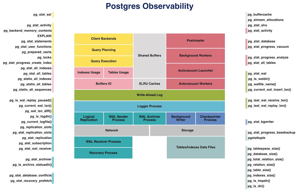 Postgres Observability