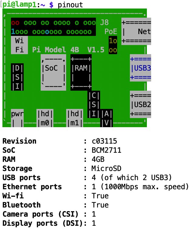 Raspberry pinout