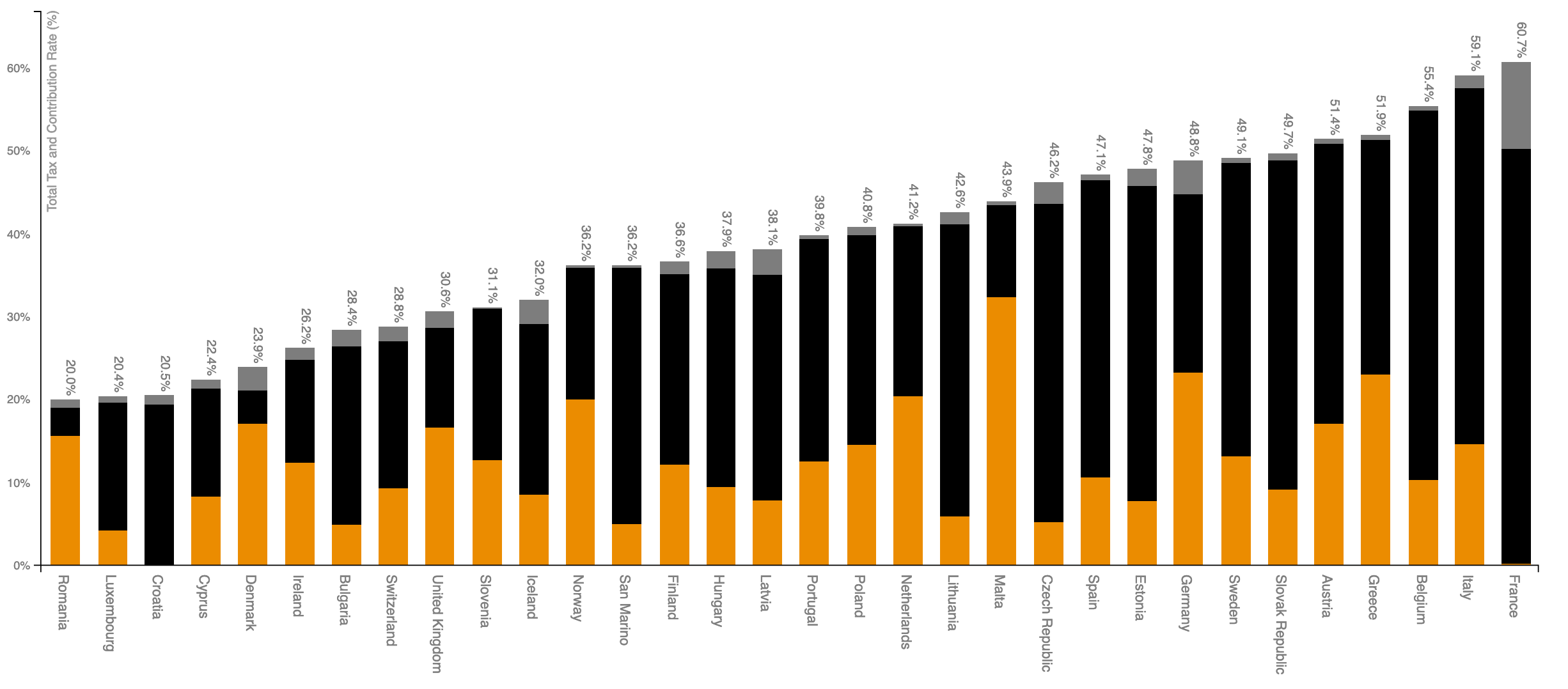 Tasse imprese in Europa - Prospetto 2018