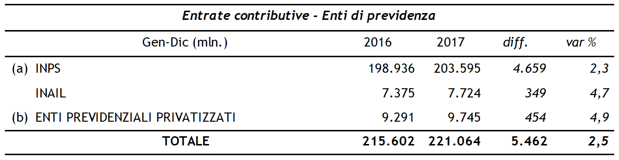 Imposte contributive 2017