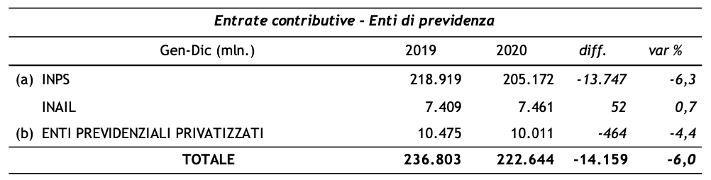 Imposte contributive 2020