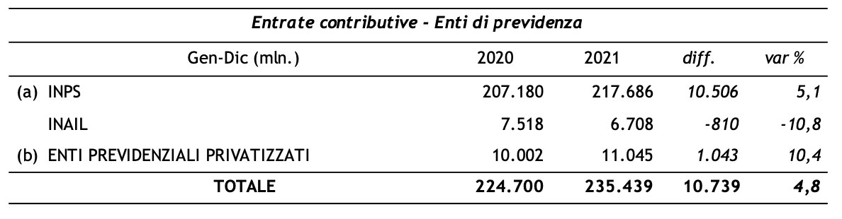 Imposte contributive 2021