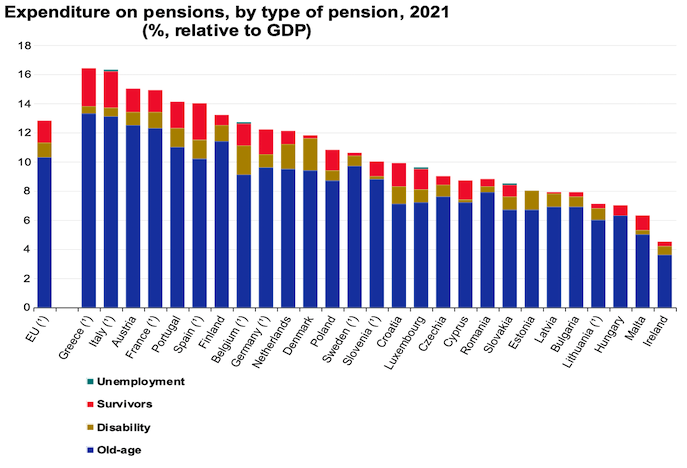 Spese pensioni 2024