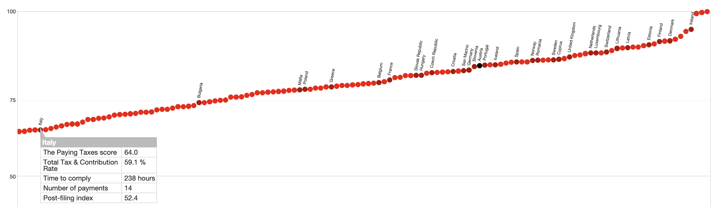 Tax Score - Prospetto 2018 paesi euro