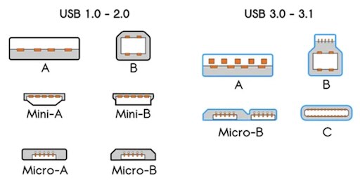 USB section